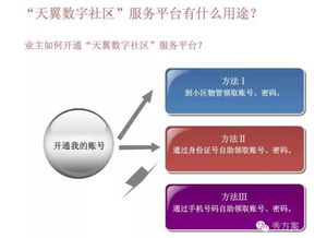 智慧小區 物業管理綜合平臺方案