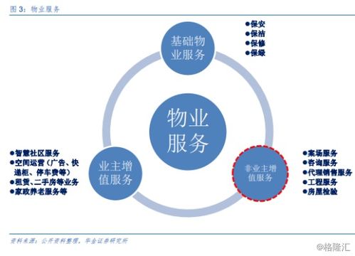 疫情之下再獲發展機遇 逆勢走高的物業管理板塊估值或走穩