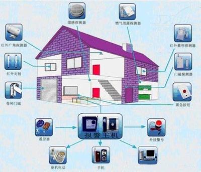 運行費用居高不下 家庭視頻監控切分市場需時日