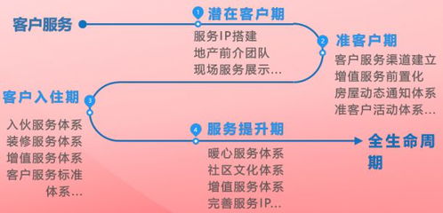 全鏈條構(gòu)建美好生活服務(wù)體系