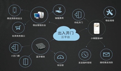 智慧地產與智慧社區 雙翼齊飛，重塑未來居住體驗