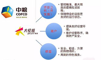 萬達、華潤、凱德、太古、中糧 五大地產巨頭的物業管理與購物中心運營體系深度解析